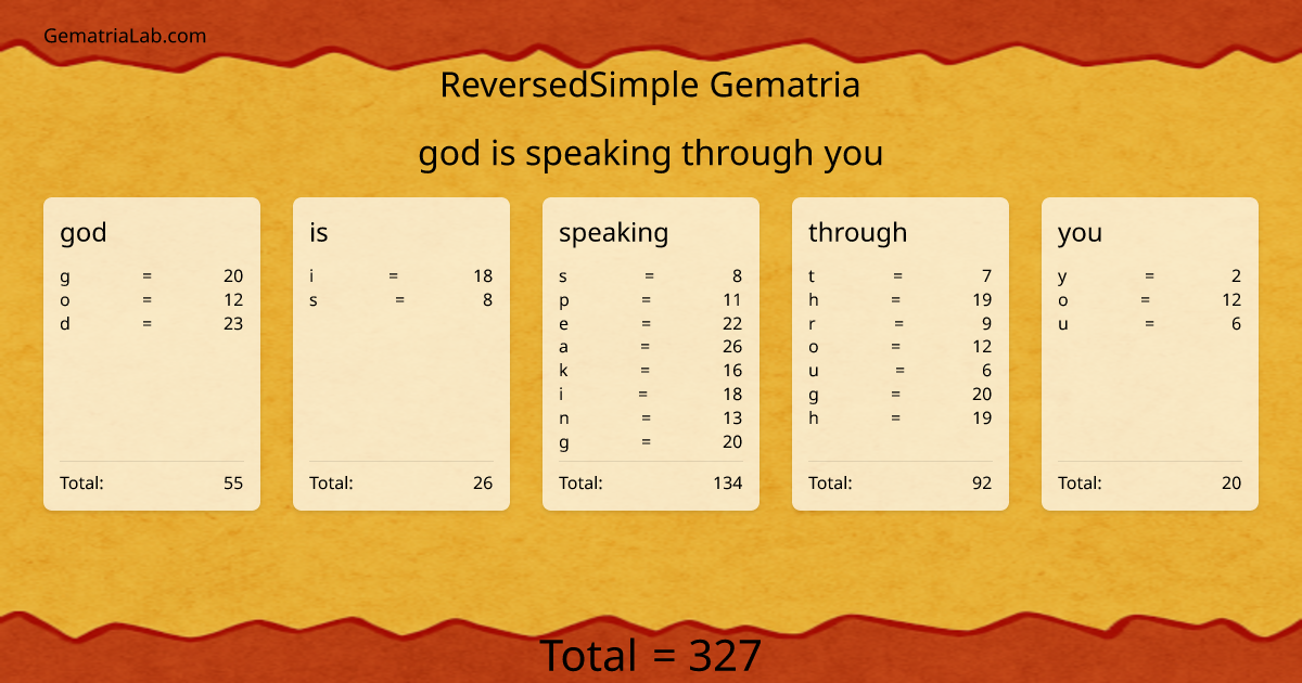 god is speaking through you in reversedSimple Gematria